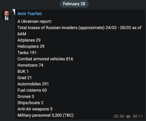 A Ukrainian report: Total losses of Russian invaders (approximate) 24/02 - 28/02 as of 6AM Airplanes 29 Helicopters 29 Tanks 191 Combat armored vehicles 816 Horwitzers 74 BUK 1 Grad 21 Automobiles 291 Fuel cisterns 60 Drones 3 Ships/boats 2 Anti-Air weapons 5 Military personnel 5,300 (TBC) | screen shot via Amir Tsarfati @beholdisraelchannel
